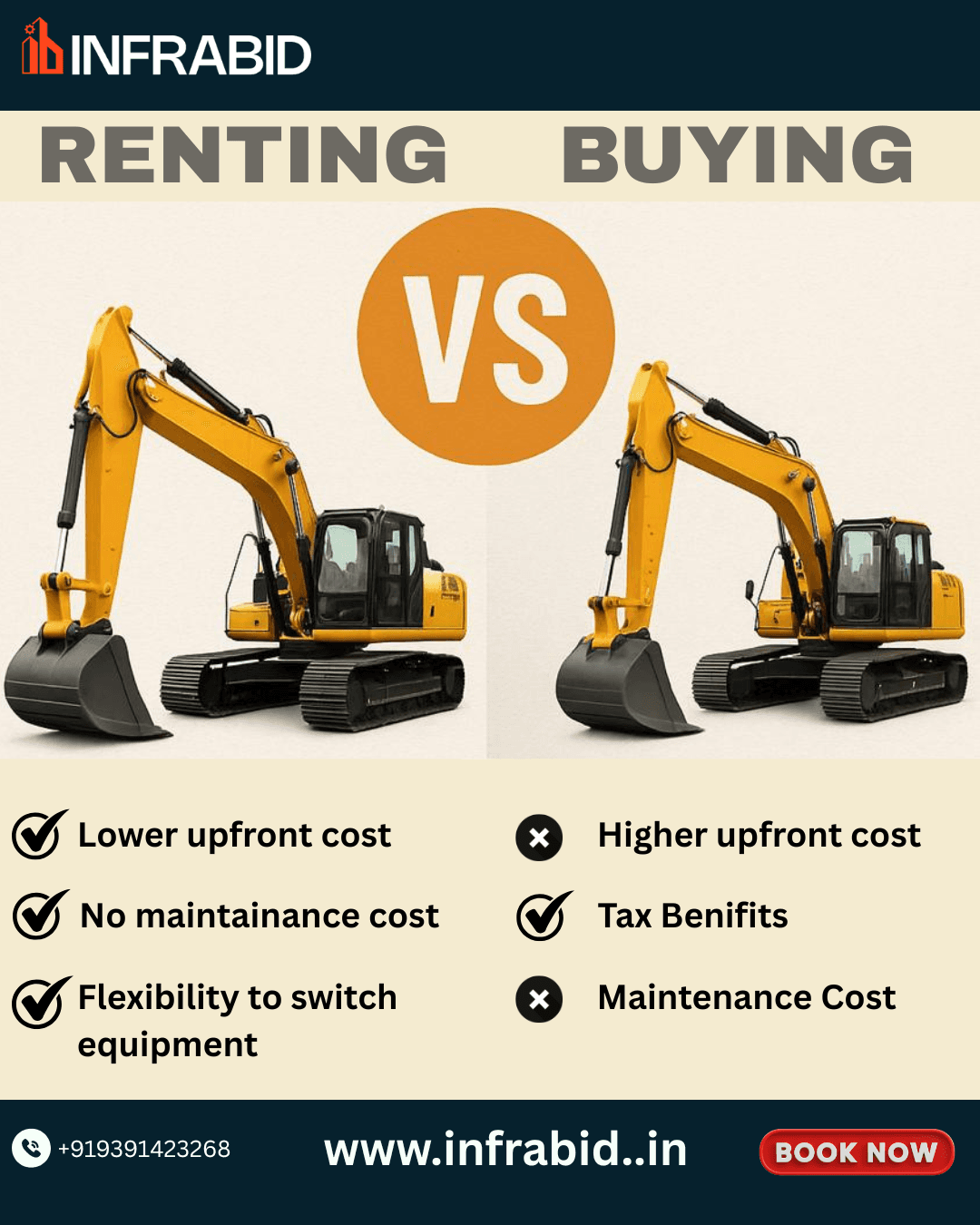 Construction Equipment Renting Vs Buying: The Smart Builder's Guide